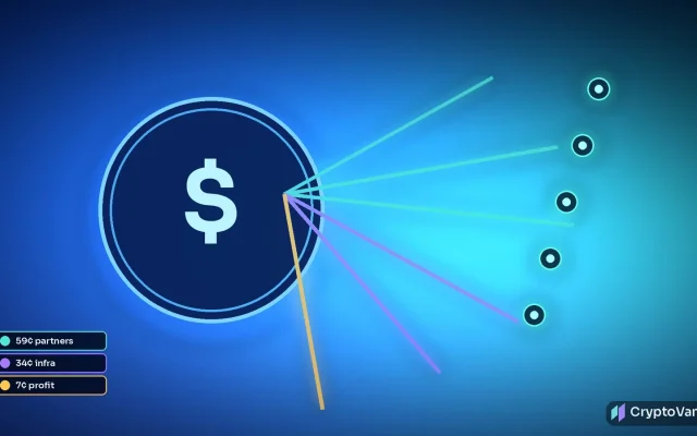 Circle USDC economics concept art: a glowing generic dollar coin sends cyan, violet and amber light beams toward partner nodes, with 59¢, 34¢ and 7¢ labels, cinematic 3D abstract scene with no people or brand logos