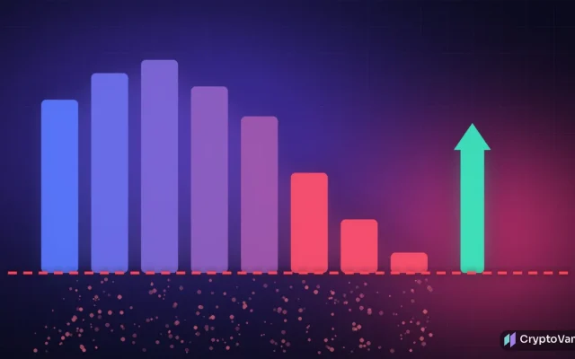 Abstract illustration of tall leveraged position bars shrinking onto a dashed red liquidation line, with one new green bar and arrow rising again on a dark indigo grid, no people or brand logos